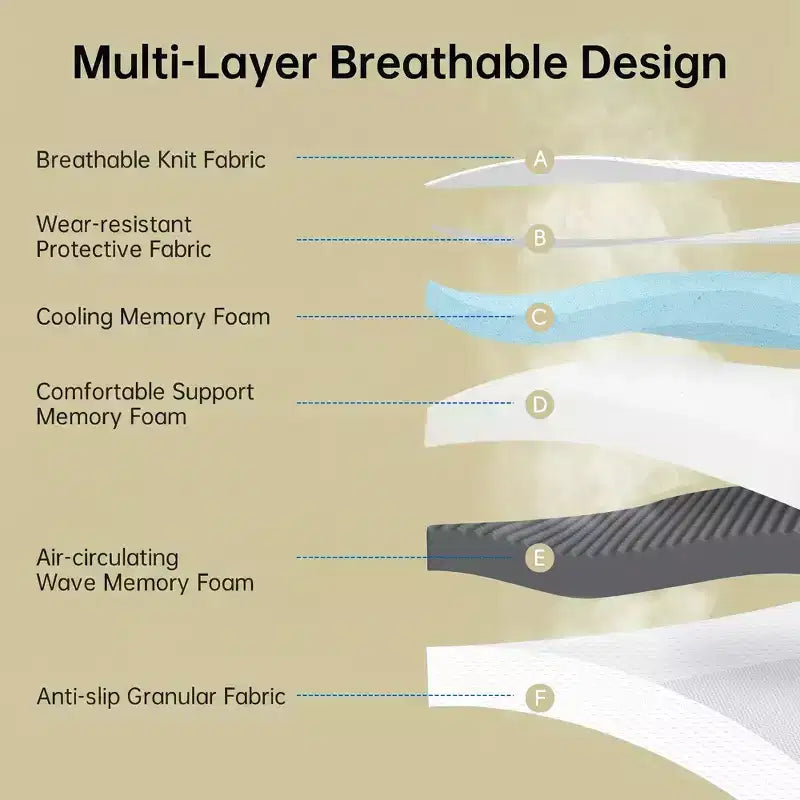 Matelas en mousse à mémoire de forme rafraîchissante de 15,24 cm — Lit simple/double XL/grand lit, fermeté moyenne, housse amovible et lavable