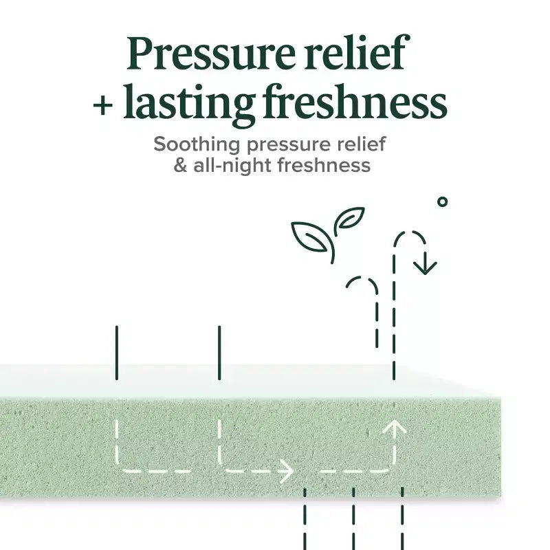 Matelas double en mousse à mémoire de forme 10" — Fermeté moyenne, sans fibre de verre, soulagement de pression zoné